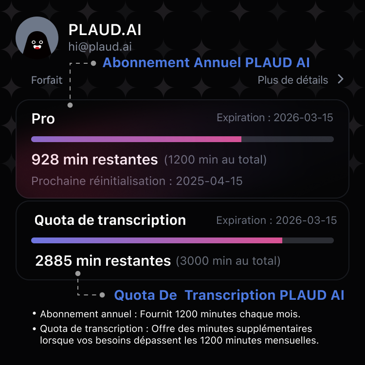 Abonnement annuel Pro PLAUD AI