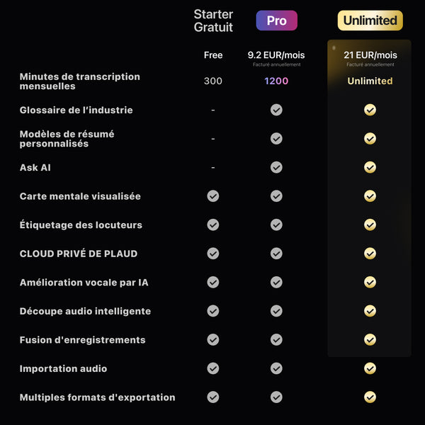 Abonnement annuel illimité PLAUD AI