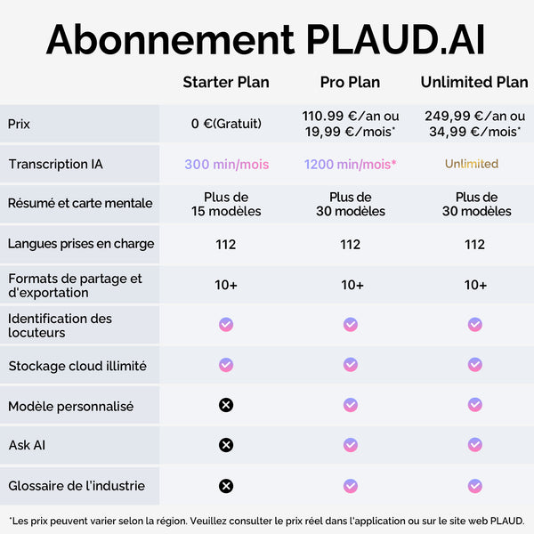 PLAUD NotePin et abonnement annuel à l’IA Pro Plan
